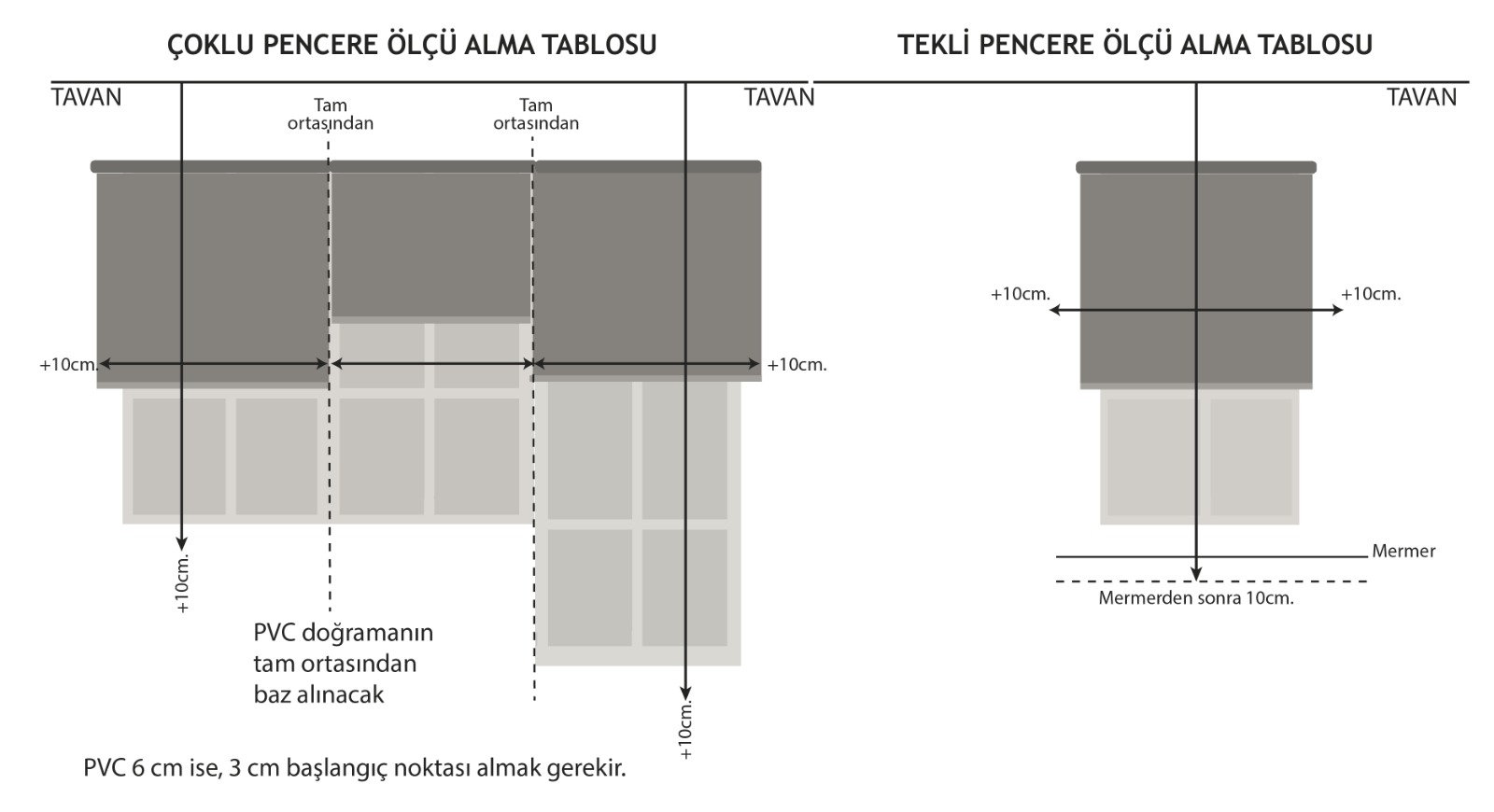 ölçü şeması